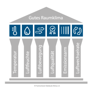 grundlagen_bei-welchen-feuchtewerten-fühlt-der-mensch-sich-wohl_1_240314