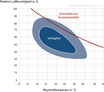 grundlagen_wie-empfindet-der-Mensch-Luftfeuchte_1_240313